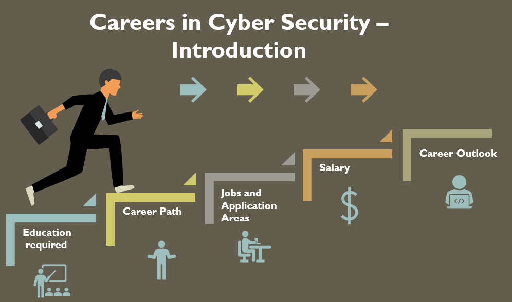 Career in Cybersecurity