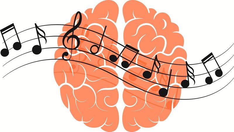 Music on Mental Health