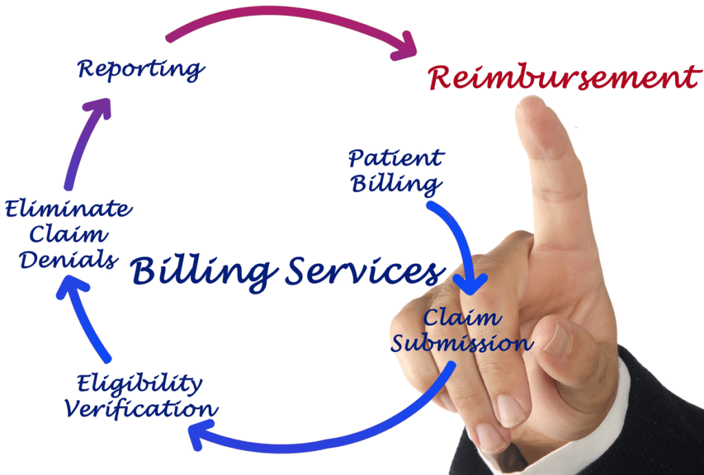 Medical Billing Process