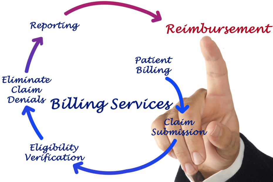 Medical Billing Process