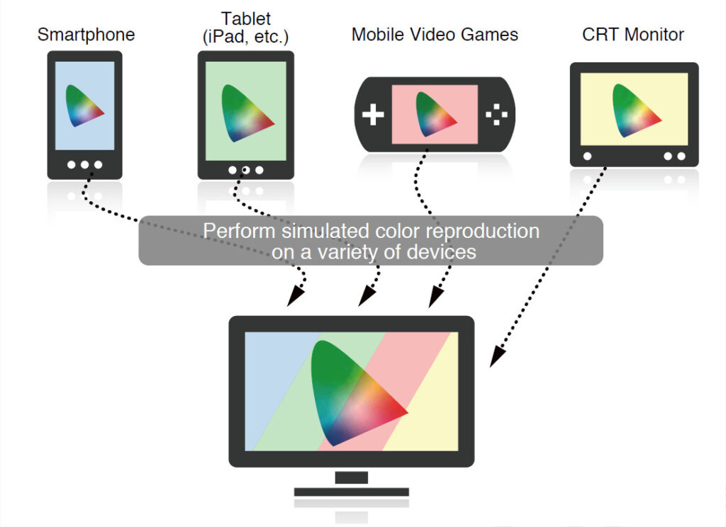 Emulation