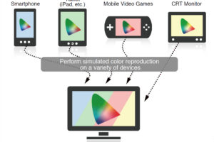 Emulation