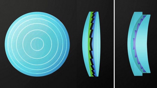 Diffractive Lens