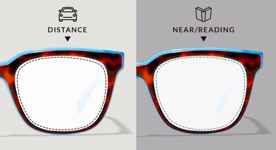 Right Lenses for Your New Frames