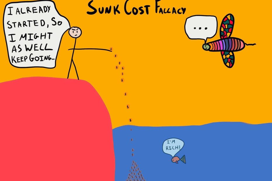 Sunk Cost effect