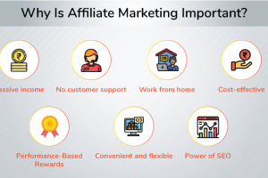 importance of Affiliate Marketing