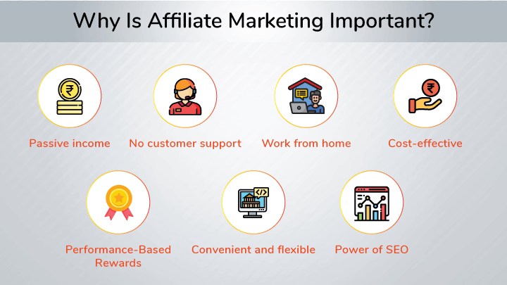 importance of Affiliate Marketing