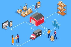 3PL’s Handle Order Fulfillment