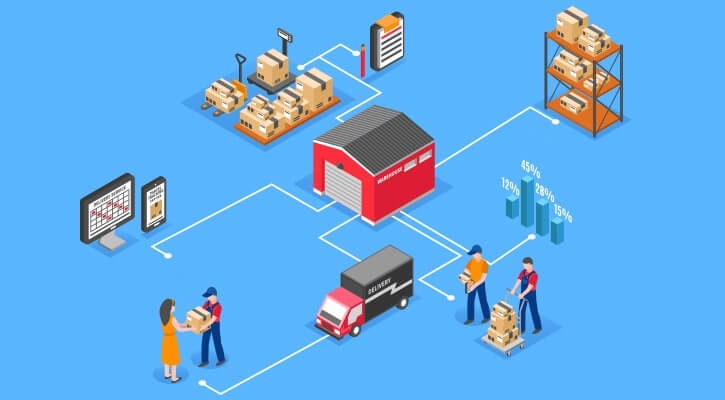 3PL’s Handle Order Fulfillment