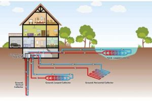 Buy a Residential Geothermal Heat Pump
