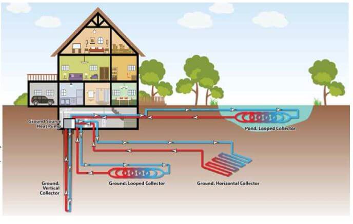 Buy a Residential Geothermal Heat Pump