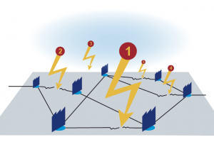 Reasons for Supply Chain Disruption