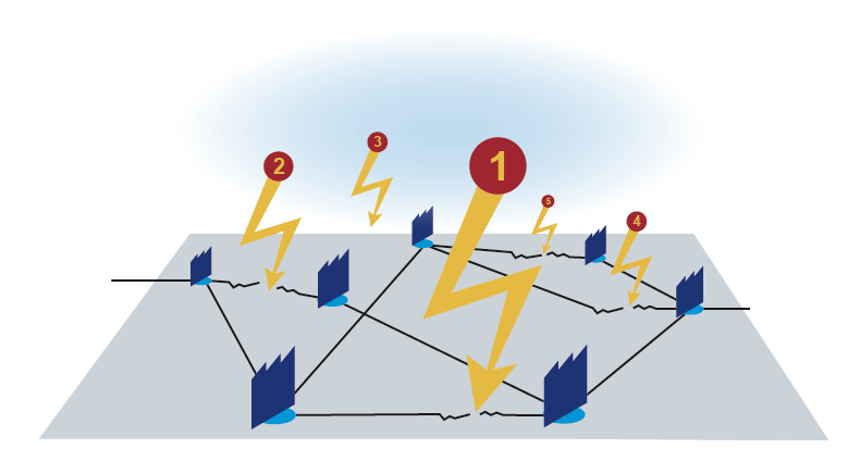 Reasons for Supply Chain Disruption