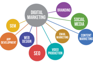 marketing techniques