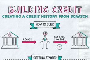 BUILDING CREDIT FROM SCRATCH