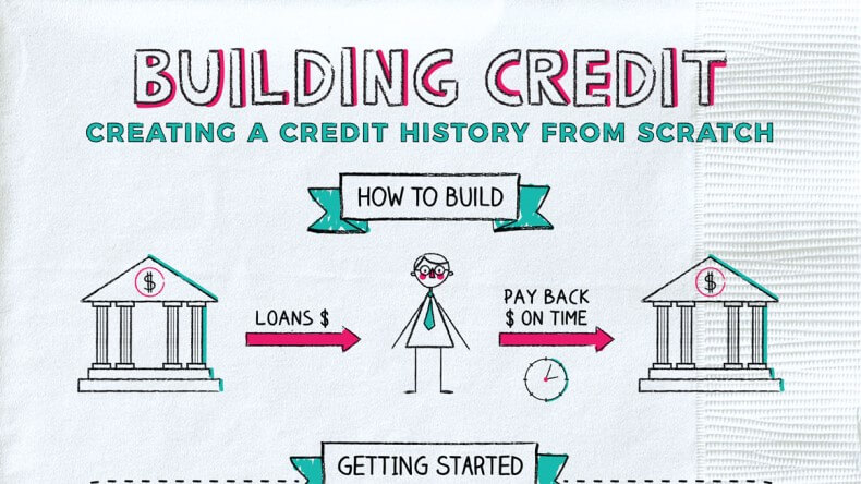 BUILDING CREDIT FROM SCRATCH