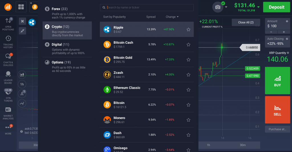 Bitcoin Trading Platforms that are Available for Visa Holders