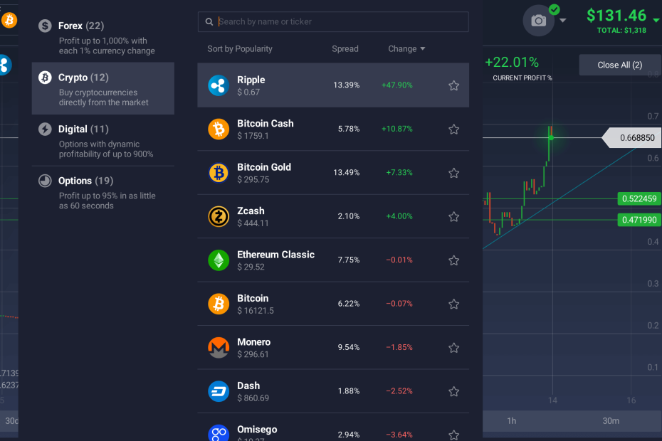 Bitcoin Trading Platforms that are Available for Visa Holders