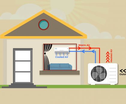 How Does a Heat Pump Work in Summer