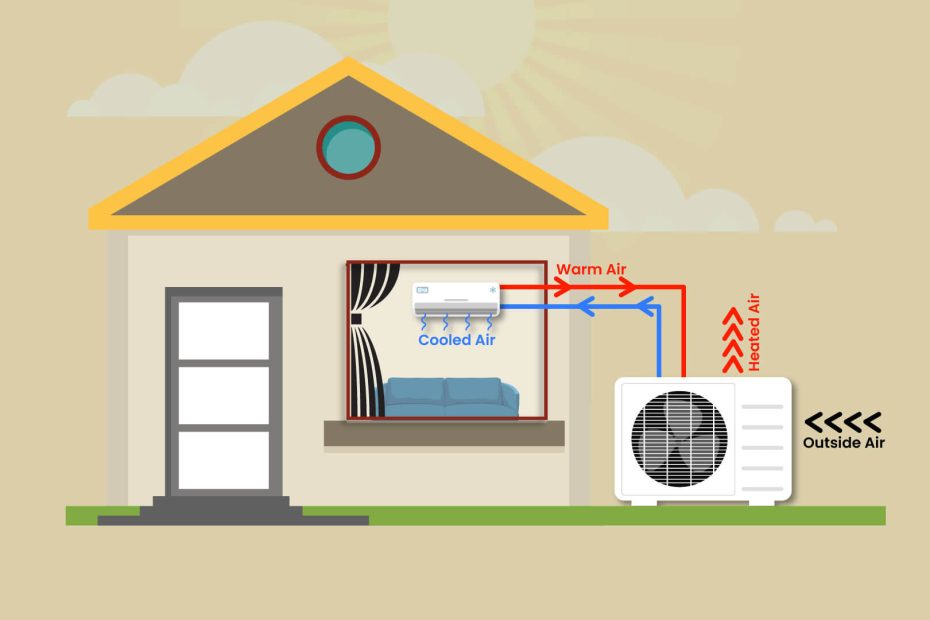 How Does a Heat Pump Work in Summer
