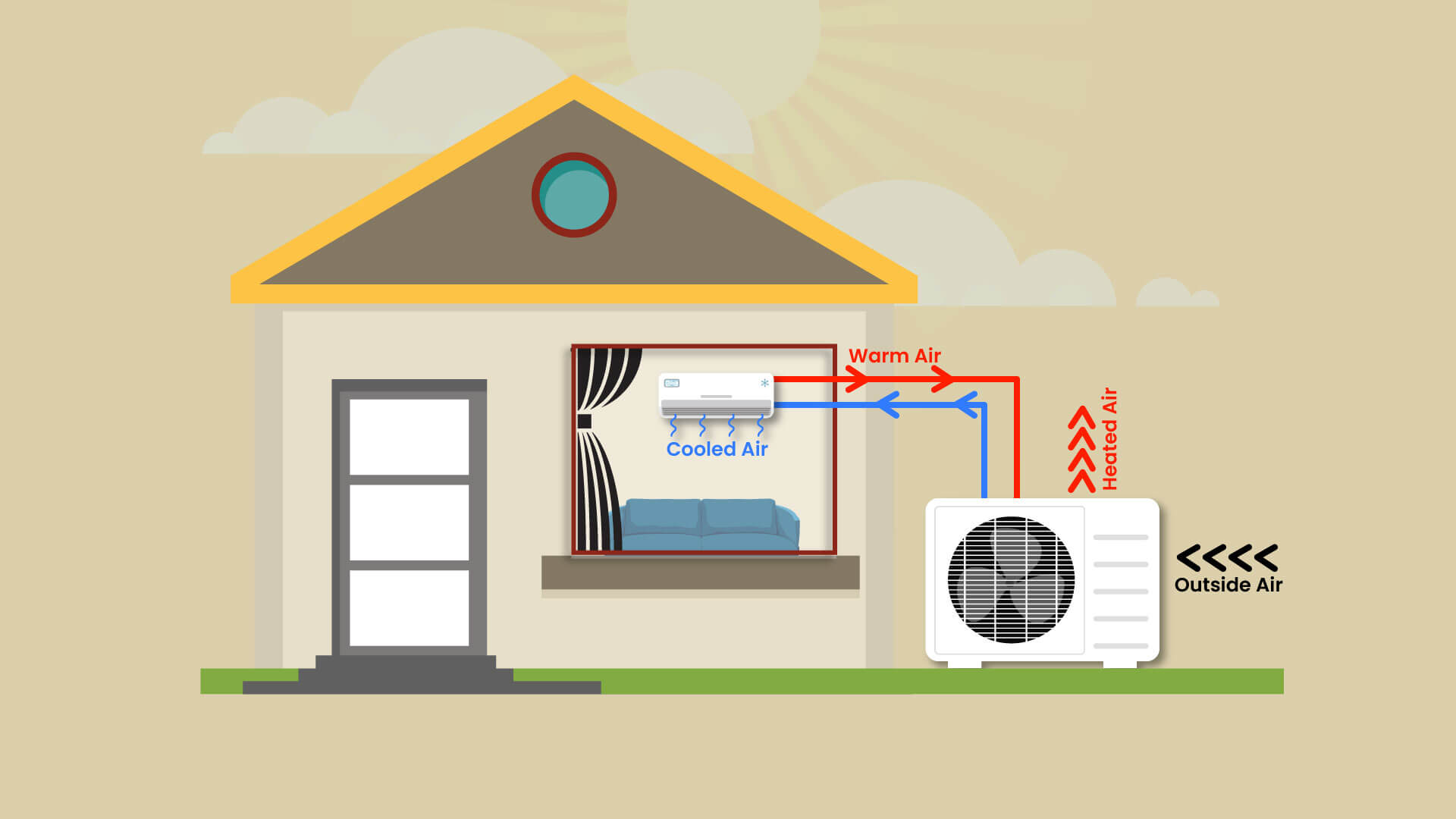 How Does a Heat Pump Work in Summer