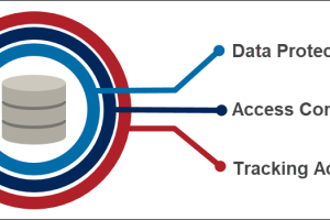 Protecting Databases From The Next Generation Of Exploits