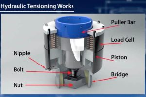 hydraulic bolt tensioner