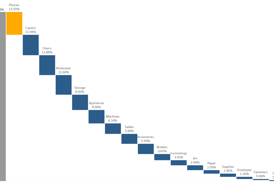 Examples of When To Use Waterfall Charts