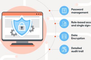 Importance Of Data Security
