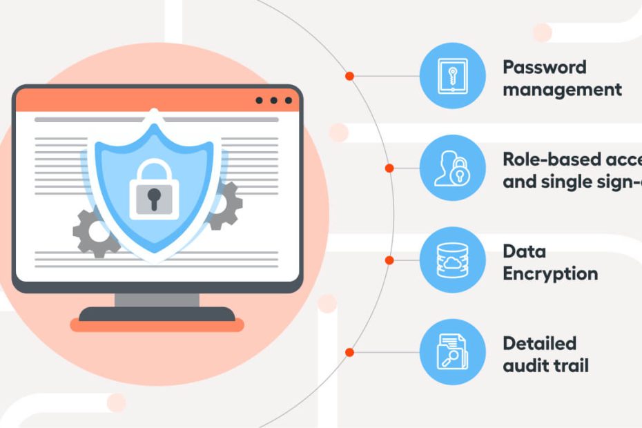 Importance Of Data Security