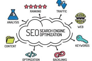 SEO Works For businesses