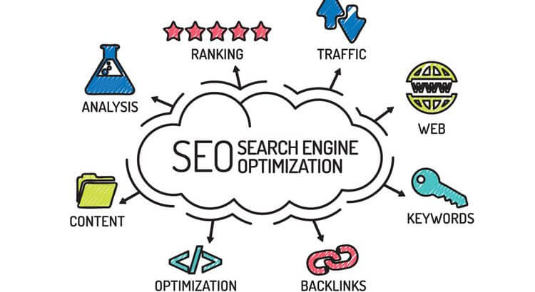 SEO Works For businesses