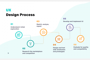 UX Design Process