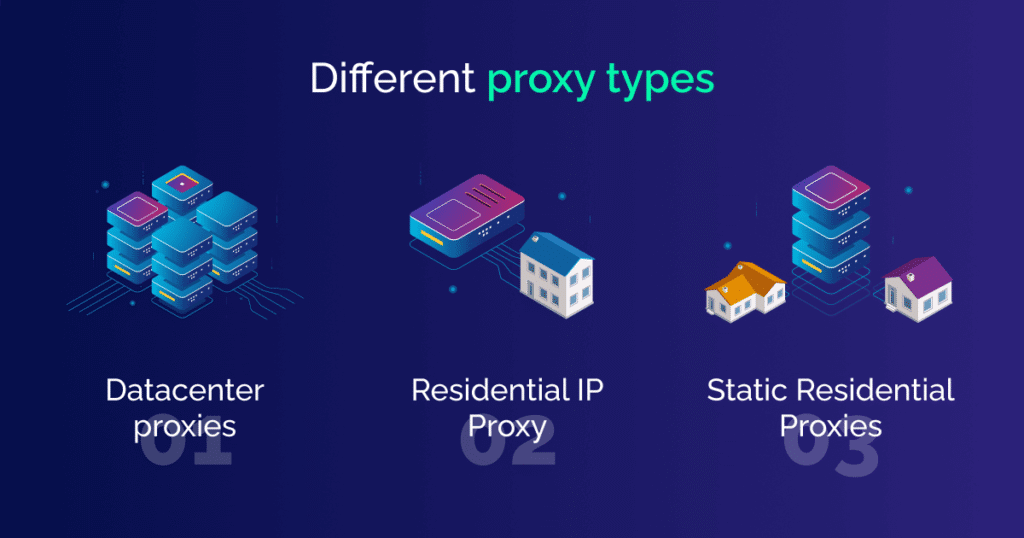 Datacenter vs. Residential Proxies