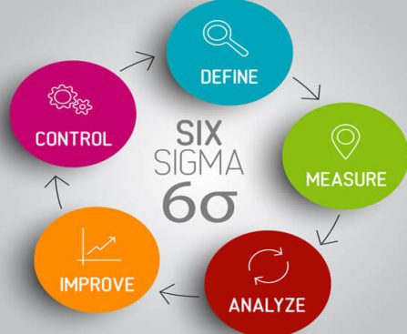 Fundamentals of Lean Six Sigma Explained