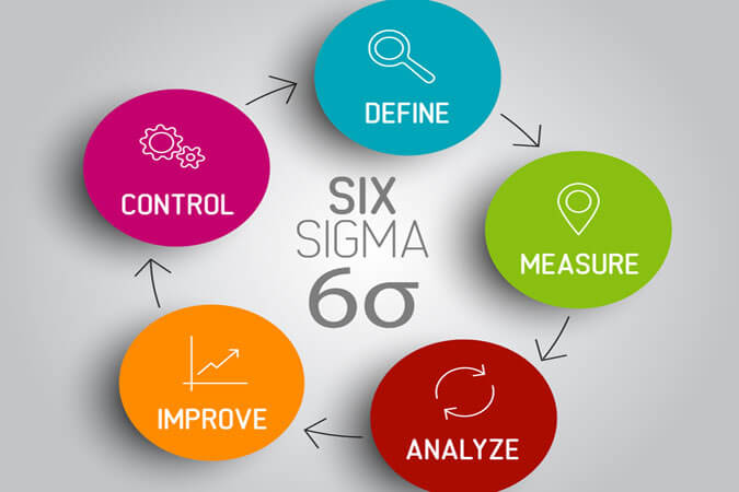 Fundamentals of Lean Six Sigma Explained