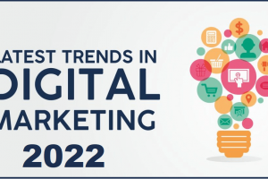 Future of Digital Marketing in 2022