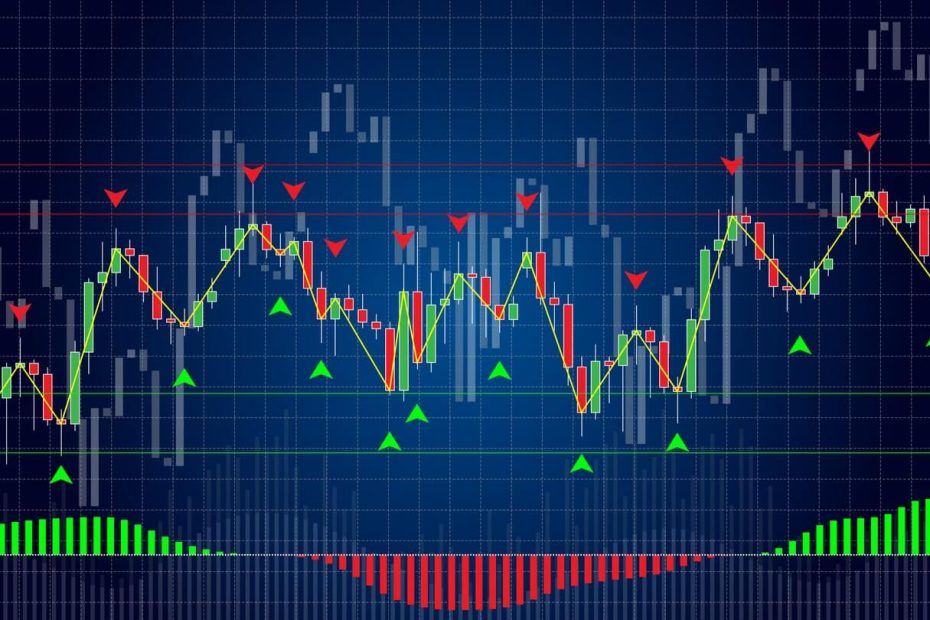 What Is Pivot Point Indicator