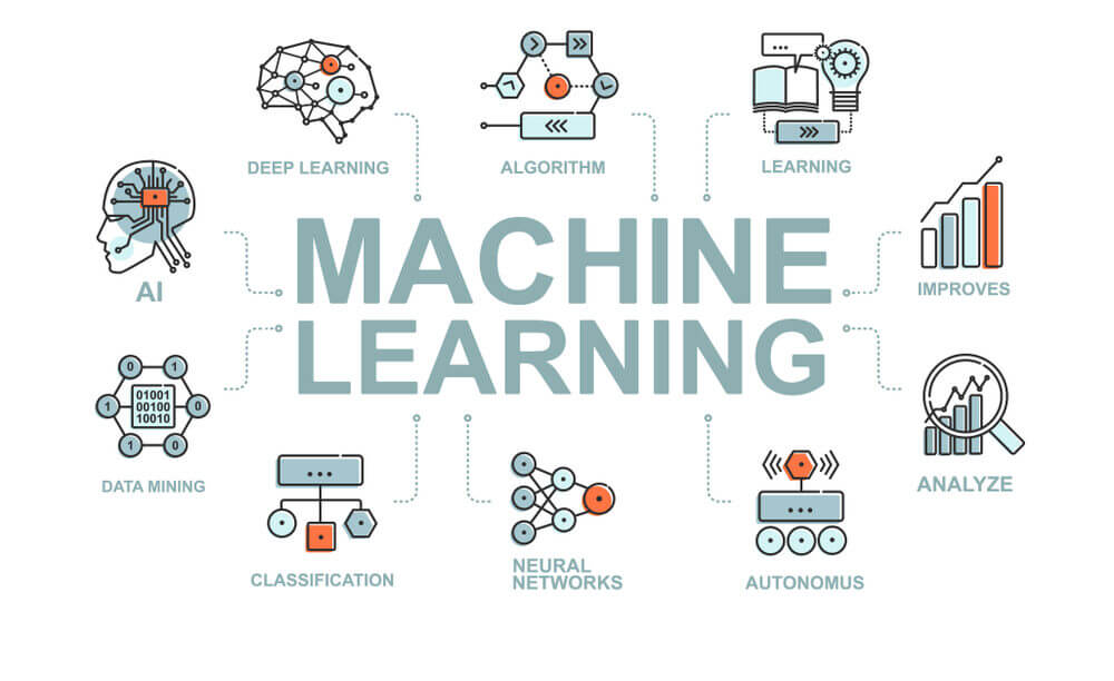 Machine Learning (1)