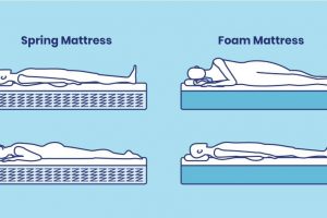 Memory Foam vs Spring Mattress