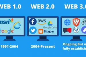 Cloud Computing & Web 3.0