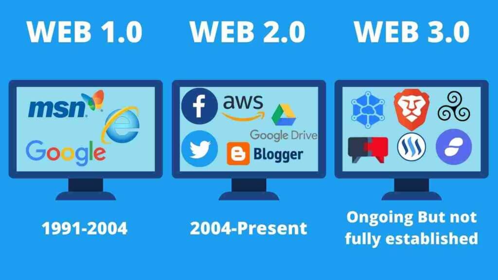 Cloud Computing & Web 3.0