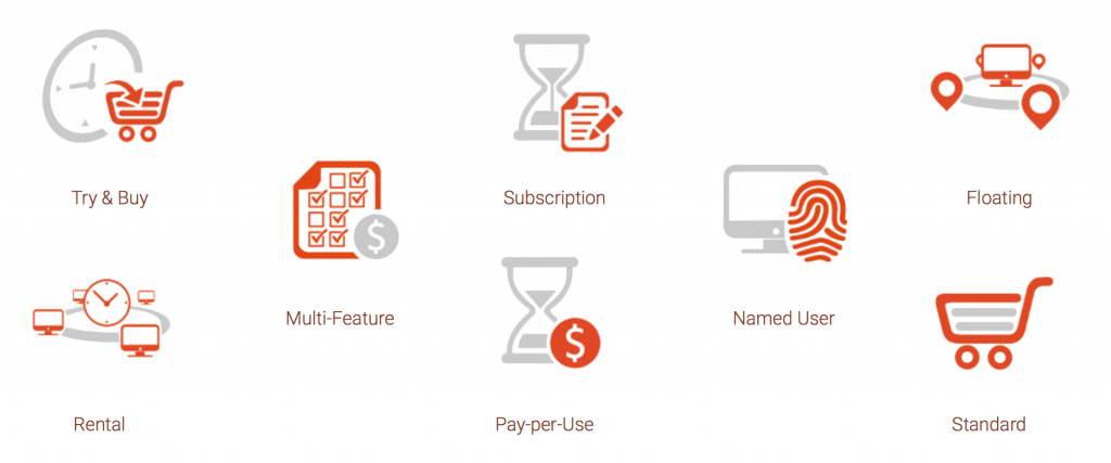 Common Licensing Software Models