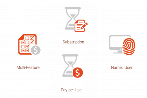 Common Licensing Software Models