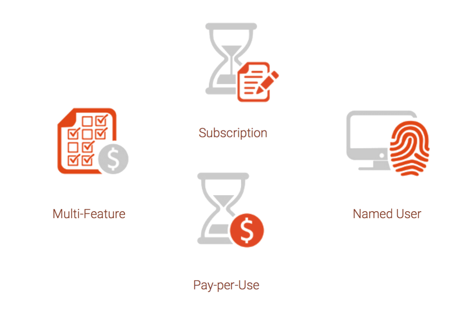 Common Licensing Software Models