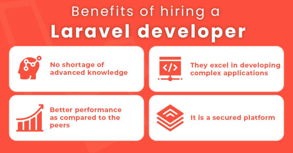 Advantages of Hiring a Laravel Development Company
