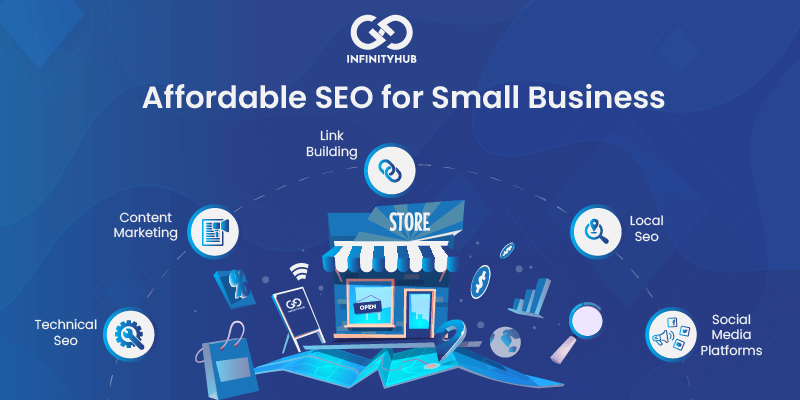 Affordable Marketing for Your Small Business