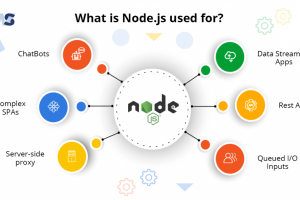 Node.js Applications