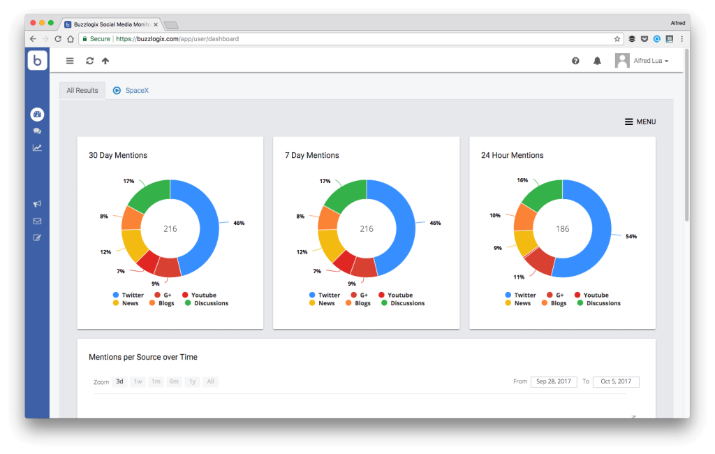 social media monitoring tools