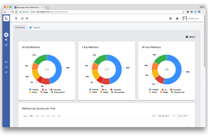 social media monitoring tools
